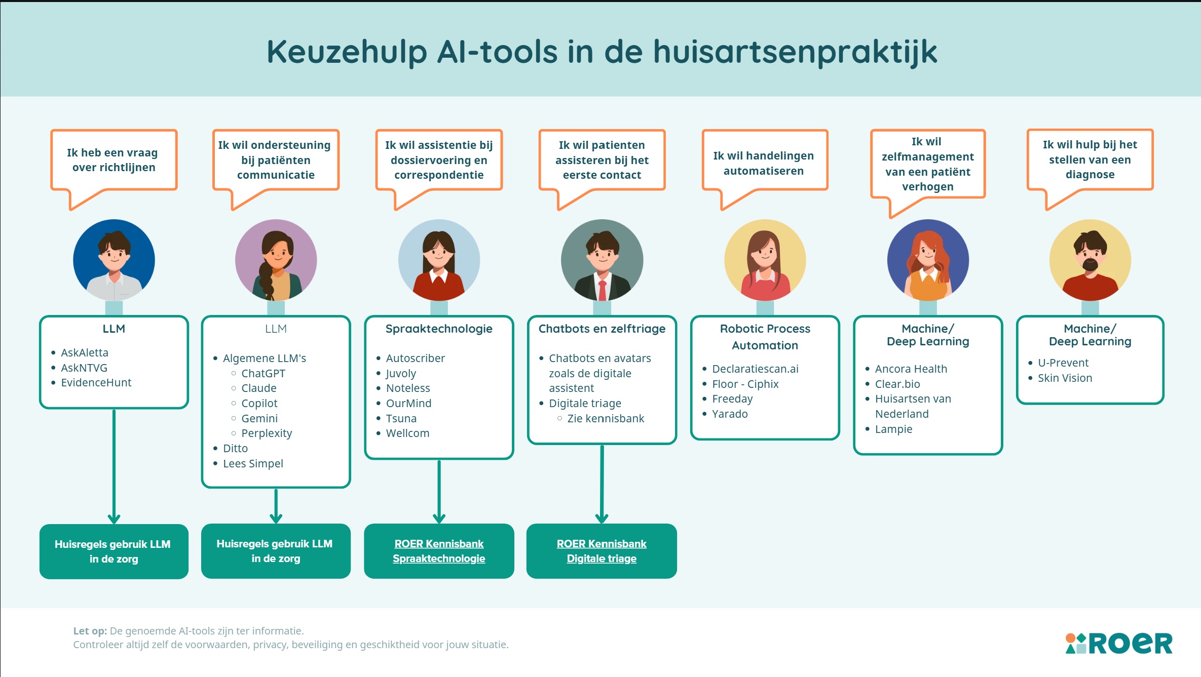 Keuzehulp AI-tools in de huisartsenpraktijk.png
