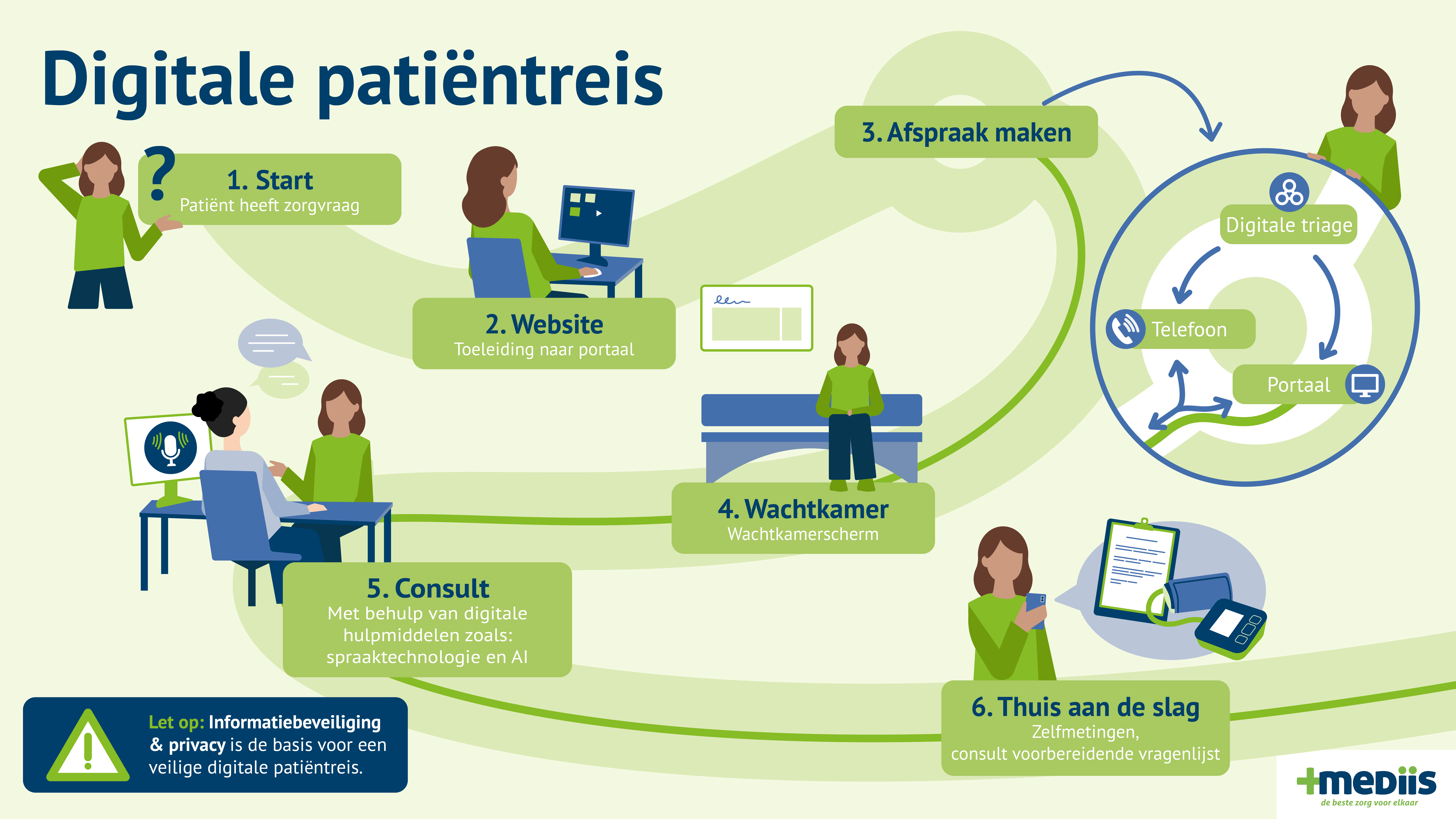 Patientreis illustratie.png