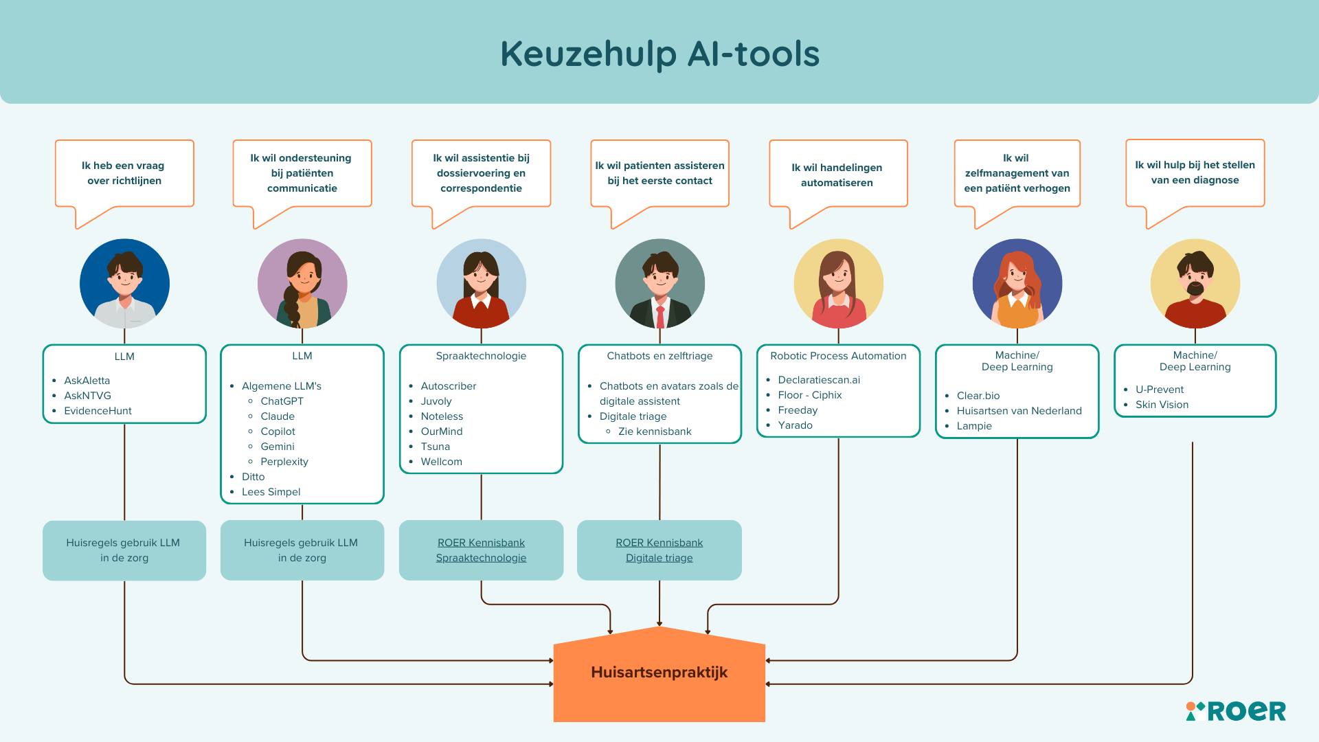 ROER - AI keuzehulp.png